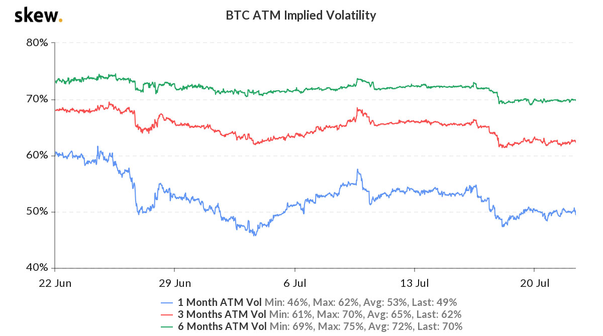 conseil-3-skew_btc_atm_implied_volatility